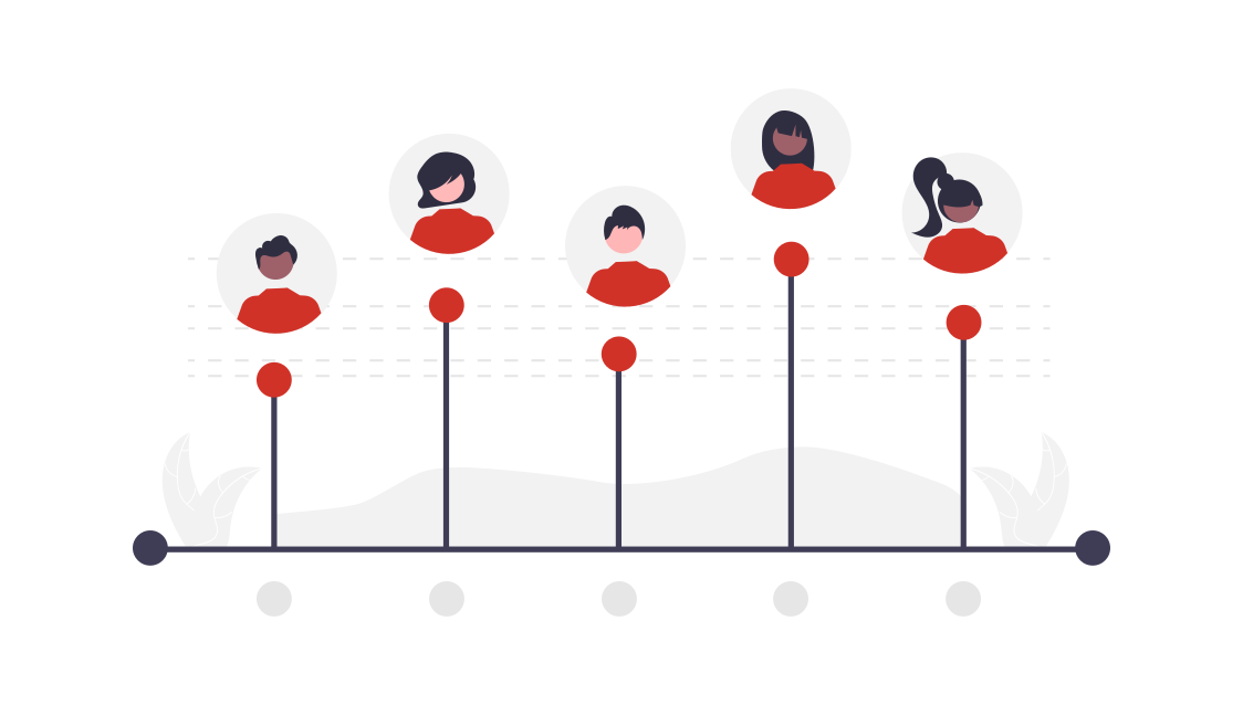 A chart of abstract user scores